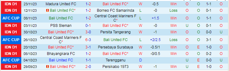 Nhận định Bali United vs Stallion Laguna, vòng 5 AFC Cup 19h00 ngày 29/11/2023 - Ảnh 1