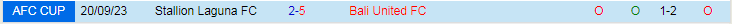 Nhận định Bali United vs Stallion Laguna, vòng 5 AFC Cup 19h00 ngày 29/11/2023 - Ảnh 3