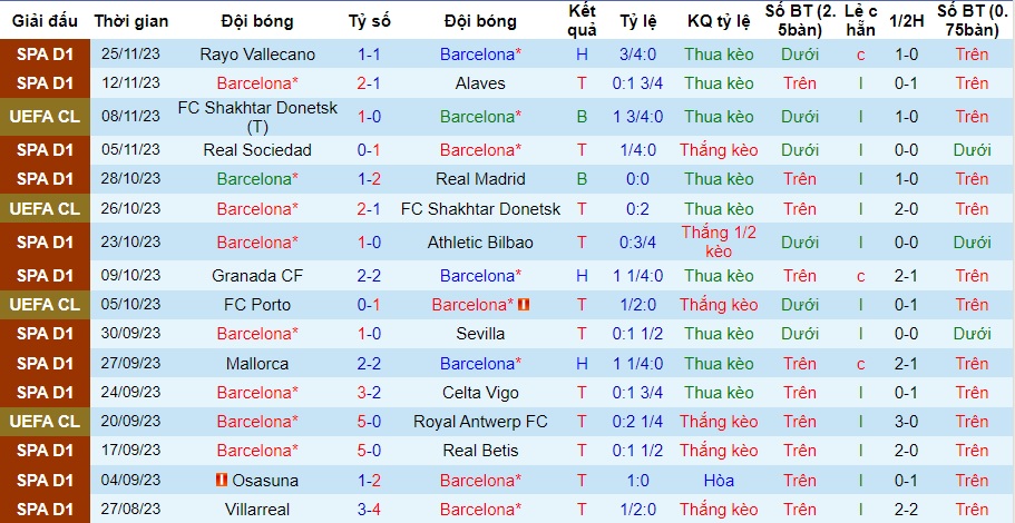 Nhận định Barcelona vs Porto, vòng bảng cúp C1 châu Âu 03h00 ngày 29/11/2023  - Ảnh 1