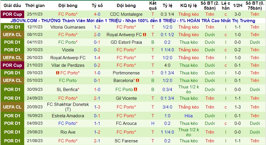 Nhận định Barcelona vs Porto, vòng bảng cúp C1 châu Âu 03h00 ngày 29/11/2023  - Ảnh 2