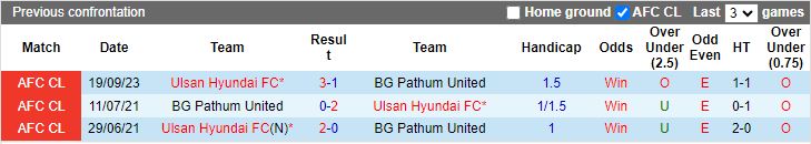 Nhận định BG Pathum United vs Ulsan Hyundai, vòng bảng Cúp C1 châu Á 17h00 ngày 28/11/2023 - Ảnh 3