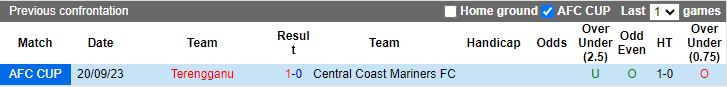 Nhận định Central Coast Mariners vs Terengganu, vòng bảng Cúp C2 châu Á 15h00 ngày 29/11/2023 - Ảnh 3