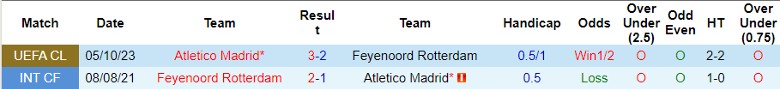 Nhận định Feyenoord vs Atletico Madrid, vòng bảng Cúp C1 châu  u 3h00 ngày 29/11/2023\ - Ảnh 3