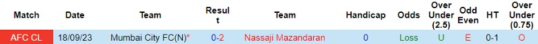 Nhận định Nassaji Mazandaran vs Mumbai City FC, vòng bảng Cúp C1 châu Á 23h00 ngày 28/11/2023 - Ảnh 3