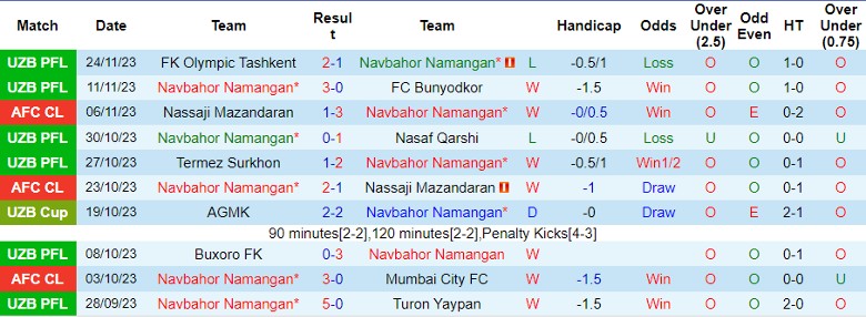 Nhận định Navbahor Namangan vs Al-Hilal SFC, vòng bảng Cúp C1 châu Á 23h00 ngày 28/11/2023 - Ảnh 1