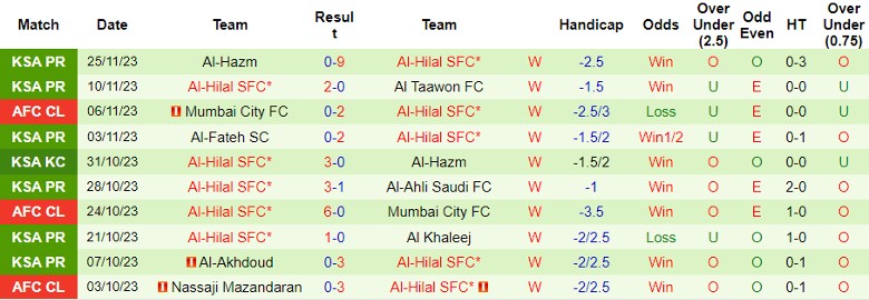 Nhận định Navbahor Namangan vs Al-Hilal SFC, vòng bảng Cúp C1 châu Á 23h00 ngày 28/11/2023 - Ảnh 2