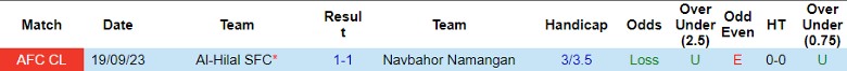 Nhận định Navbahor Namangan vs Al-Hilal SFC, vòng bảng Cúp C1 châu Á 23h00 ngày 28/11/2023 - Ảnh 3