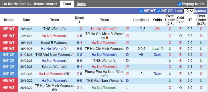 Nhận định Nữ Hà Nội vs Nữ TKS Việt Nam, vòng 5 Nữ VĐQG Việt Nam 14h30 ngày 29/11/2023 - Ảnh 1