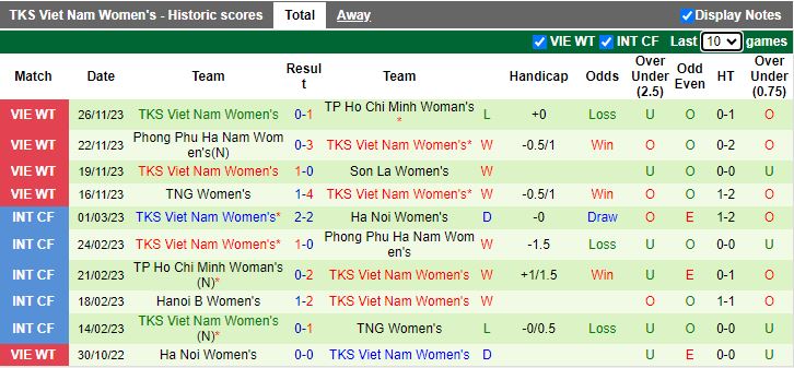 Nhận định Nữ Hà Nội vs Nữ TKS Việt Nam, vòng 5 Nữ VĐQG Việt Nam 14h30 ngày 29/11/2023 - Ảnh 2