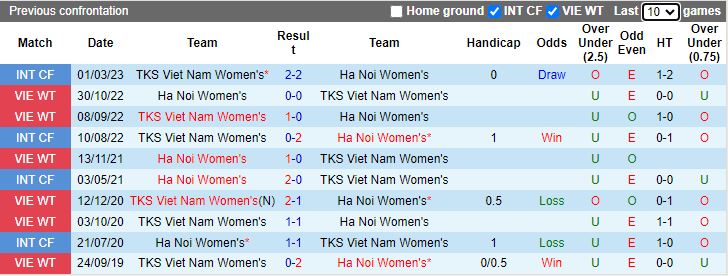 Nhận định Nữ Hà Nội vs Nữ TKS Việt Nam, vòng 5 Nữ VĐQG Việt Nam 14h30 ngày 29/11/2023 - Ảnh 3