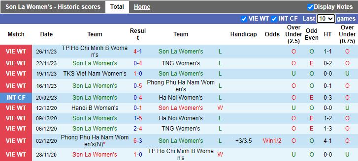 Nhận định Nữ Sơn La vs Nữ Hà Nội 2, vòng 5 Nữ VĐQG Việt Nam 14h30 ngày 29/11/2023 - Ảnh 1