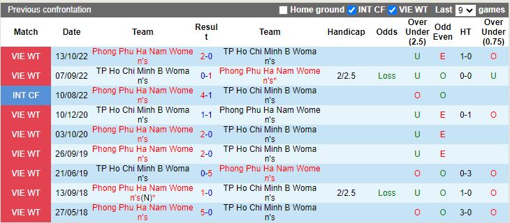 Nhận định Nữ TP.HCM 2 vs Phong Phú Hà Nam, vòng 5 Nữ VĐQG Việt Nam 14h30 ngày 29/11/2023 - Ảnh 3