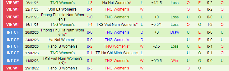 Nhận định Nữ TPHCM vs Nữ Thái Nguyên, vòng 5 VĐQG Việt Nam nữ 17h00 ngày 29/11/2023 - Ảnh 2