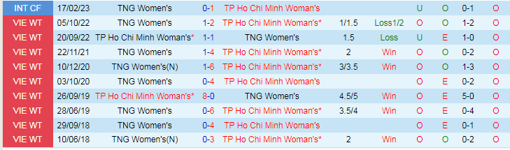 Nhận định Nữ TPHCM vs Nữ Thái Nguyên, vòng 5 VĐQG Việt Nam nữ 17h00 ngày 29/11/2023 - Ảnh 3