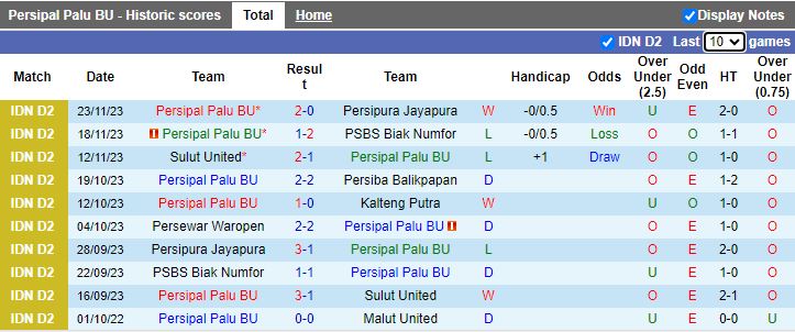 Nhận định Persipal Palu BU vs Persewar Waropen, vòng 11 Hạng 2 Indonesia 14h00 ngày 29/11/2023 - Ảnh 1