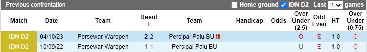 Nhận định Persipal Palu BU vs Persewar Waropen, vòng 11 Hạng 2 Indonesia 14h00 ngày 29/11/2023 - Ảnh 3