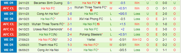 Nhận định Pohang Steelers vs Hà Nội, vòng bảng Cúp C1 Châu Á 17h00 ngày 29/11/2023 - Ảnh 2