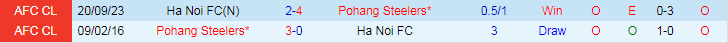 Nhận định Pohang Steelers vs Hà Nội, vòng bảng Cúp C1 Châu Á 17h00 ngày 29/11/2023 - Ảnh 3