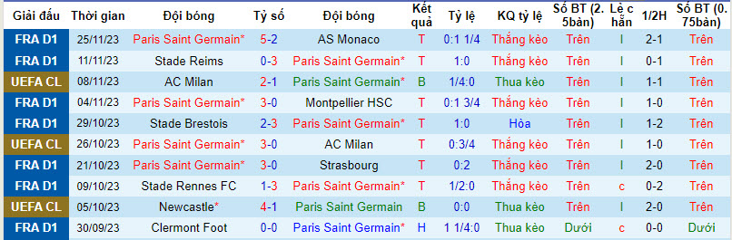 Nhận định PSG vs Newcastle, vòng bảng cúp C1 châu Âu 03h00 ngày 29/11/2023  - Ảnh 1