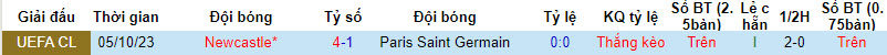 Nhận định PSG vs Newcastle, vòng bảng cúp C1 châu Âu 03h00 ngày 29/11/2023  - Ảnh 3