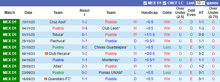 Nhận định Puebla vs Tigres UANL, VĐQG Mexico 7h00 ngày 29/11/2023 - Ảnh 1