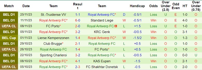 Nhận định Shakhtar Donetsk vs Royal Antwerp FC, vòng bảng Cúp C1 châu Âu 0h45 ngày 29/11/2023 - Ảnh 2