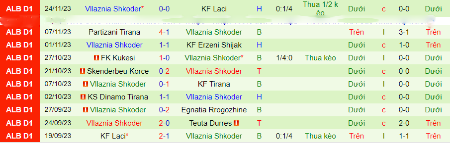Nhận định Teuta Durres vs Vllaznia Shkoder, vòng 14 VĐQG Albania 22h00 ngày 28/11/2023 - Ảnh 1