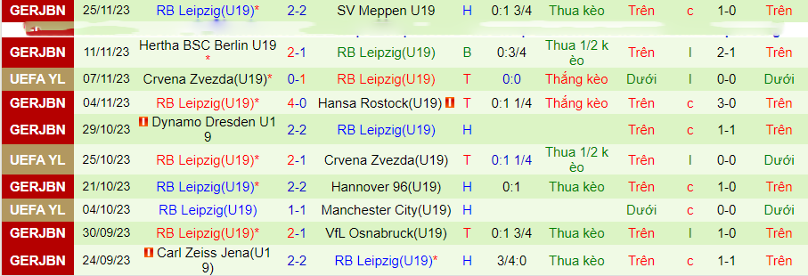 Nhận định U19 Man City vs U19 Leipzig, vòng bảng cúp C1 trẻ châu Âu 22h00 ngày 28/11/2023 - Ảnh 1