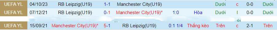 Nhận định U19 Man City vs U19 Leipzig, vòng bảng cúp C1 trẻ châu Âu 22h00 ngày 28/11/2023 - Ảnh 2
