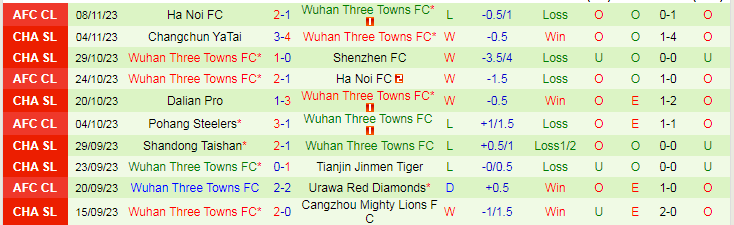 Nhận định Urawa Reds vs Wuhan Three Towns, vòng bảng Cúp C1 Châu Á 17h00 ngày 29/11/2023 - Ảnh 2