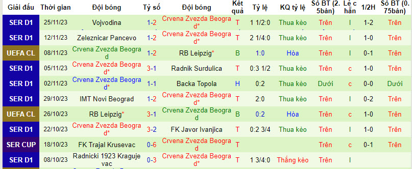 Nhận định Young Boys vs Crvena Zvezda, vòng bảng cúp C1 châu Âu 03h00 ngày 29/11/2023  - Ảnh 2