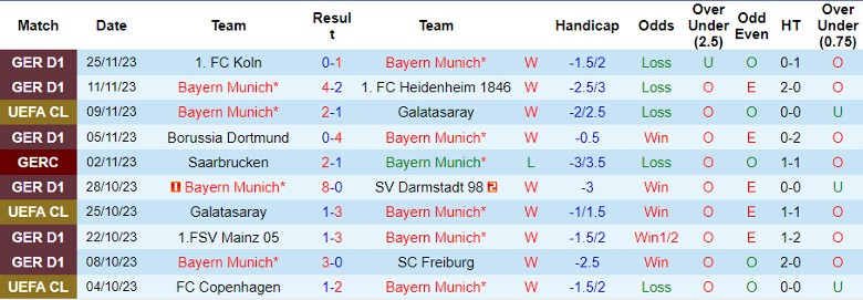 Nhận định Bayern Munich vs Copenhagen, vòng bảng Cúp C1 châu Âu 3h00 ngày 30/11/2023 - Ảnh 1