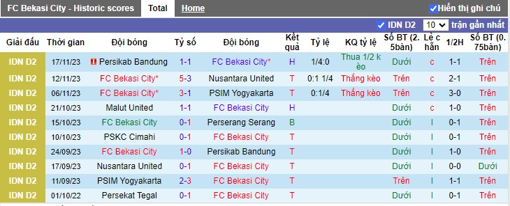 Nhận định Bekasi City vs PSKC Cimahi, vòng 11 Hạng 2 Indonesia 15h00 ngày 30/11/2023 - Ảnh 1