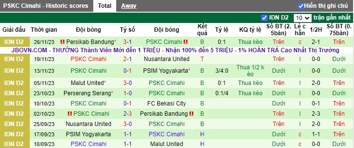 Nhận định Bekasi City vs PSKC Cimahi, vòng 11 Hạng 2 Indonesia 15h00 ngày 30/11/2023 - Ảnh 2