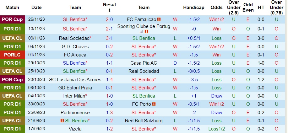 Nhận định Benfica vs Inter Milan, vòng bảng cúp C1 châu Âu 03h00 ngày 30/11/2023  - Ảnh 1