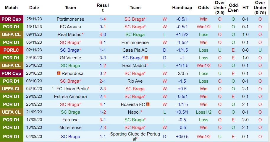 Nhận định Braga vs Union Berlin, vòng bảng cúp C1 châu Âu 03h00 ngày 30/11/2023  - Ảnh 1