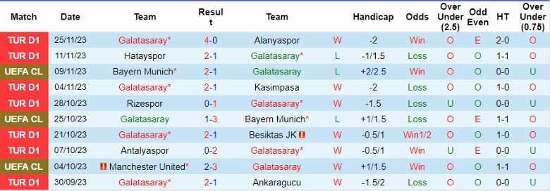 Nhận định Galatasaray vs MU, vòng bảng Cúp C1 châu Âu 0h45 ngày 30/11/2023 - Ảnh 1