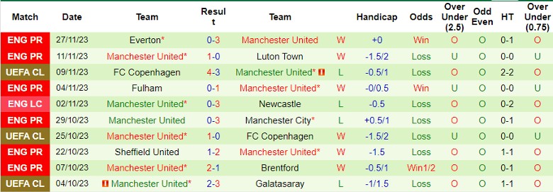 Nhận định Galatasaray vs MU, vòng bảng Cúp C1 châu Âu 0h45 ngày 30/11/2023 - Ảnh 2