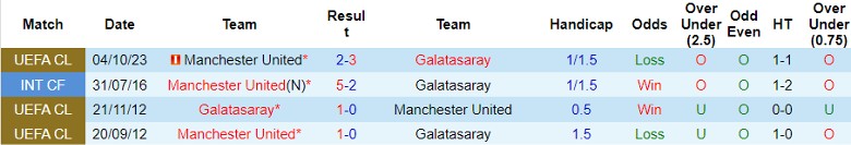 Nhận định Galatasaray vs MU, vòng bảng Cúp C1 châu Âu 0h45 ngày 30/11/2023 - Ảnh 3