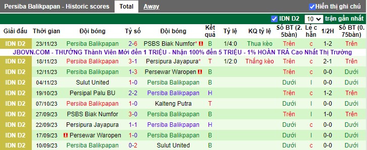 Nhận định Kalteng Putra vs Persiba Balikpapan, vòng 11 Hạng 2 Indonesia 15h00 ngày 30/11/2023 - Ảnh 2