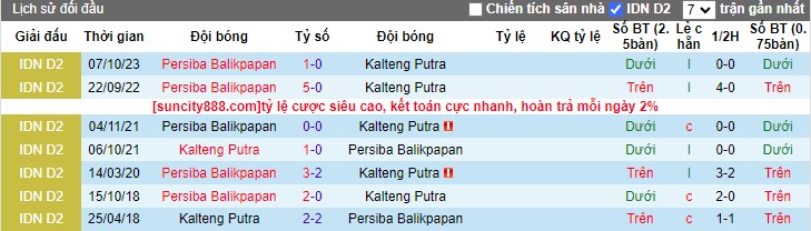Nhận định Kalteng Putra vs Persiba Balikpapan, vòng 11 Hạng 2 Indonesia 15h00 ngày 30/11/2023 - Ảnh 3