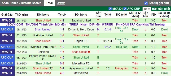 Nhận định Macarthur vs Shan United, vòng bảng Cúp C2 châu Á 15h00 ngày 30/11/2023 - Ảnh 3
