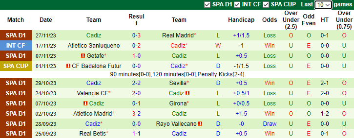 Nhận định Mallorca vs Cadiz, vòng 13 La Liga 3h00 ngày 30/11/2023 - Ảnh 2