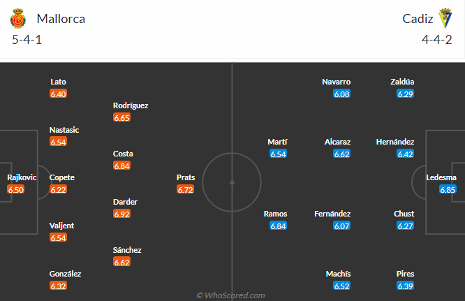 Nhận định Mallorca vs Cadiz, vòng 13 La Liga 3h00 ngày 30/11/2023 - Ảnh 4
