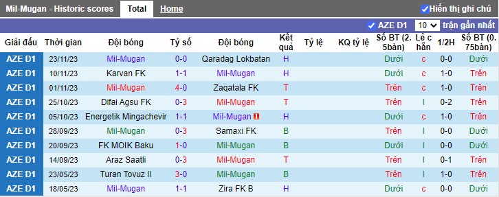 Nhận định Mil-Mugan vs Energetik Mingachevir, vòng 1 Cúp Quốc gia Azerbaijan 16h30 ngày 30/11/2023 - Ảnh 1