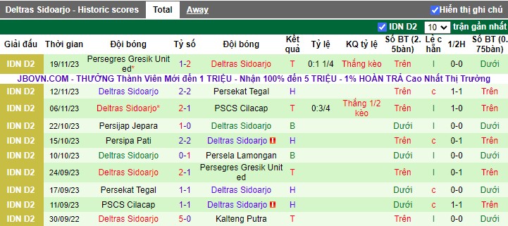 Nhận định Persela Lamongan vs Deltras Sidoarjo, vòng 11 Hạng 2 Indonesia 15h00 ngày 30/11/2023 - Ảnh 2