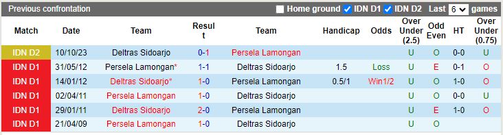 Nhận định Persela Lamongan vs Deltras Sidoarjo, vòng 11 Hạng 2 Indonesia 15h00 ngày 30/11/2023 - Ảnh 3