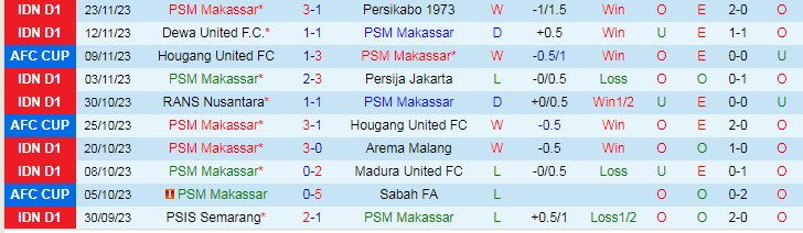 Nhận định PSM Makassar vs Hải Phòng, vòng bảng Cúp C2 Châu Á 19h00 ngày 30/11/2023 - Ảnh 1