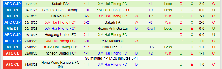 Nhận định PSM Makassar vs Hải Phòng, vòng bảng Cúp C2 Châu Á 19h00 ngày 30/11/2023 - Ảnh 2