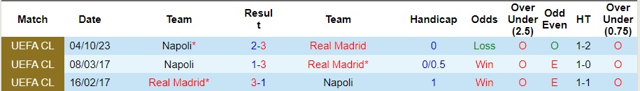 Nhận định Real Madrid vs Napoli, vòng bảng cúp C1 châu Âu 03h00 ngày 30/11/2023  - Ảnh 3